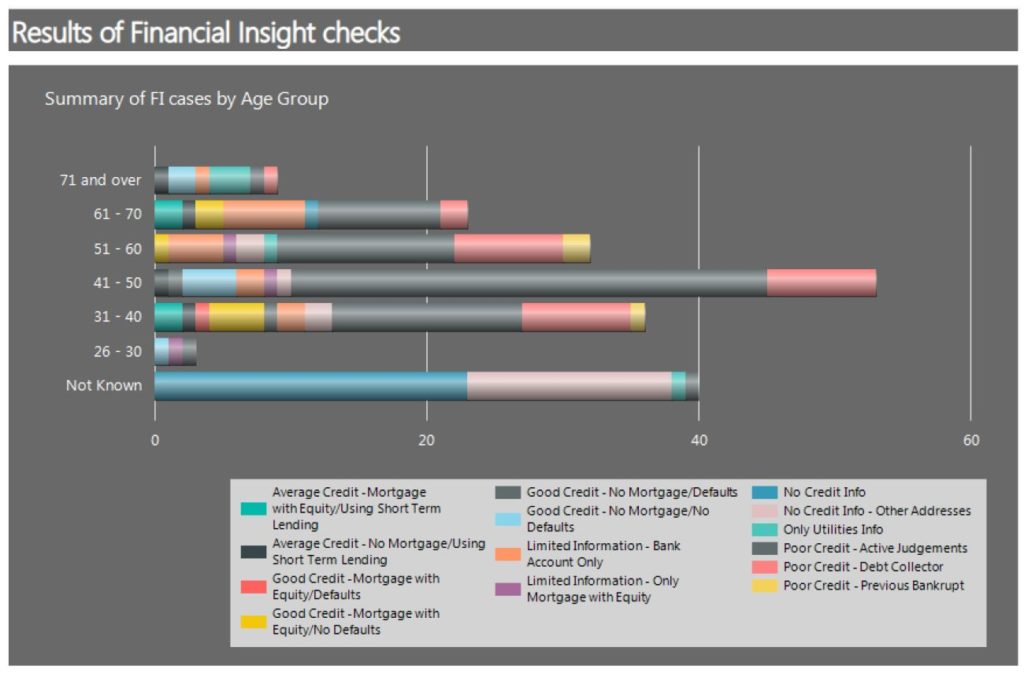 Recoverability of Council debt - Financial Insight sample report
